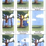 product development analogies