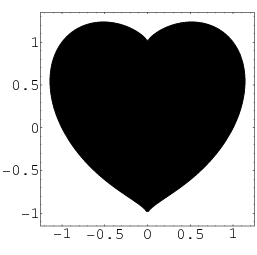 plot of heart surface